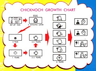 Original Tamagotchi Growth Chart